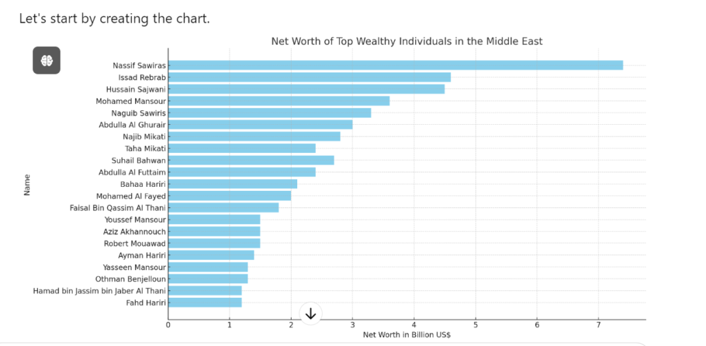 Arabian Business Rich List